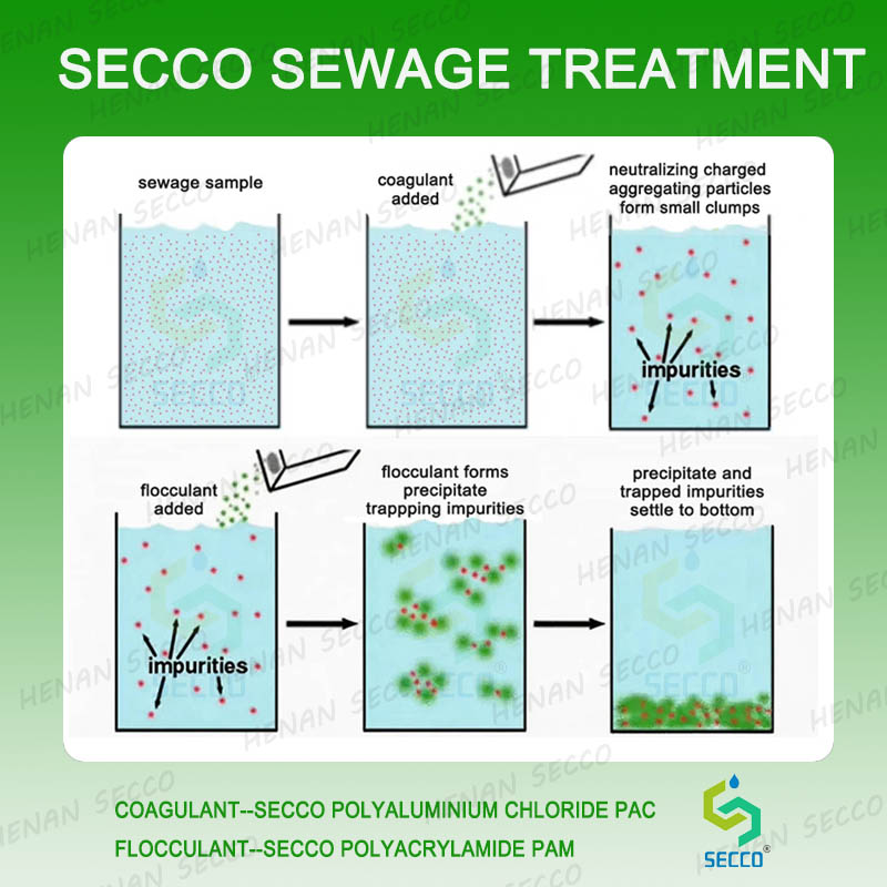 Hvordan skal man arbejde, n&aring;r man bruger polyacrylamid og polyaluminiumchlorid til flokkulering af spildevand og sedimenteringsbehandling?